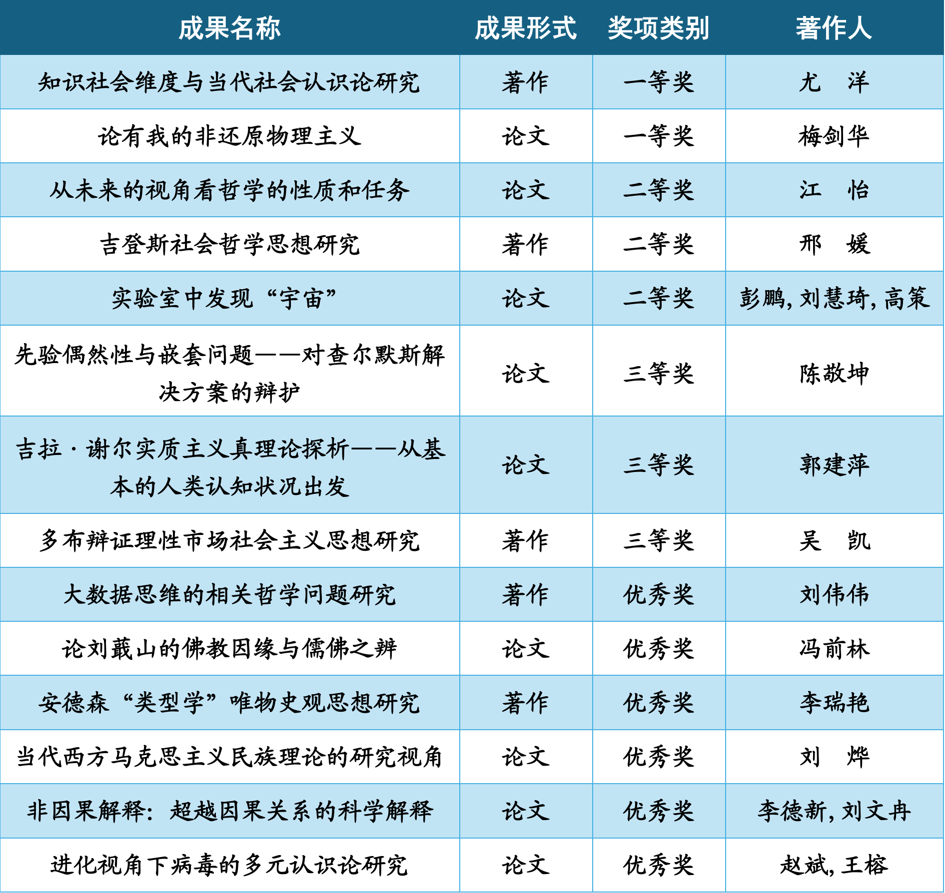 2024山西省社科奖名单-88858cc永利官网14人-新2.png